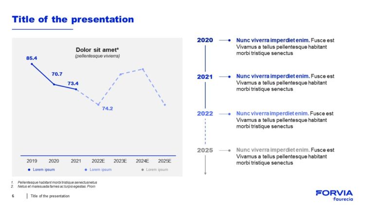 Boostez l'impact de vos présentations avec une agence PowerPoint