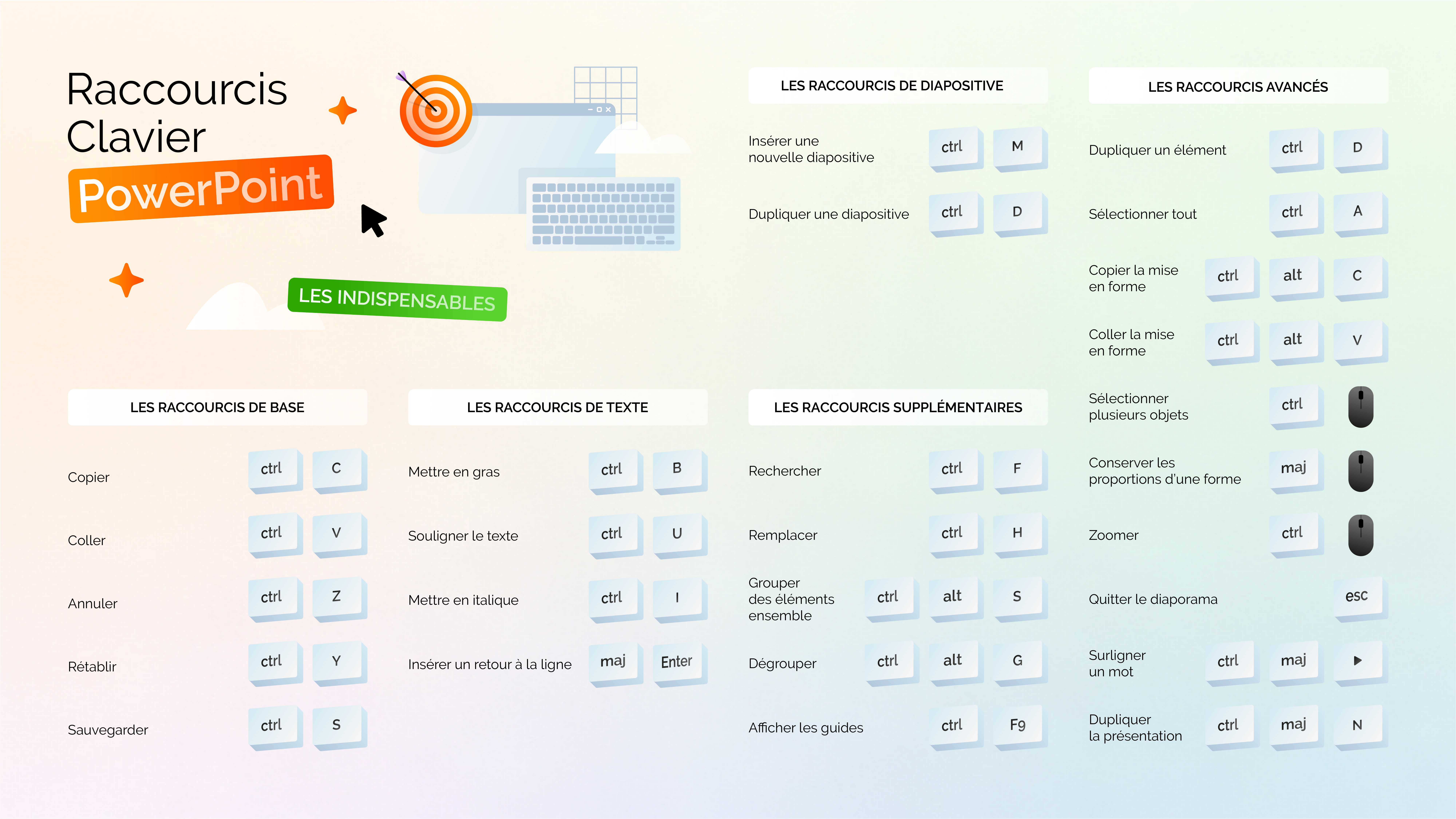 Fiche récapitulative des raccourcis sur PowerPoint